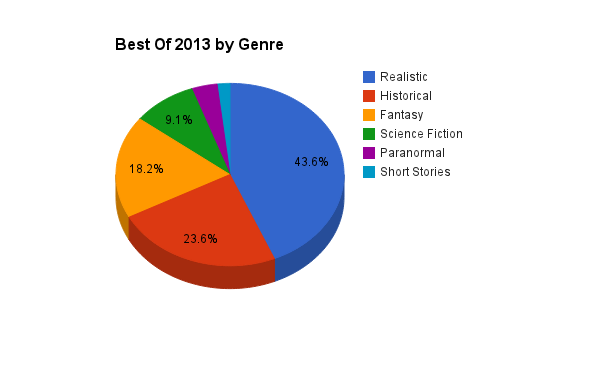 top 10 music genres of 2014 top 10 music genres of 2014